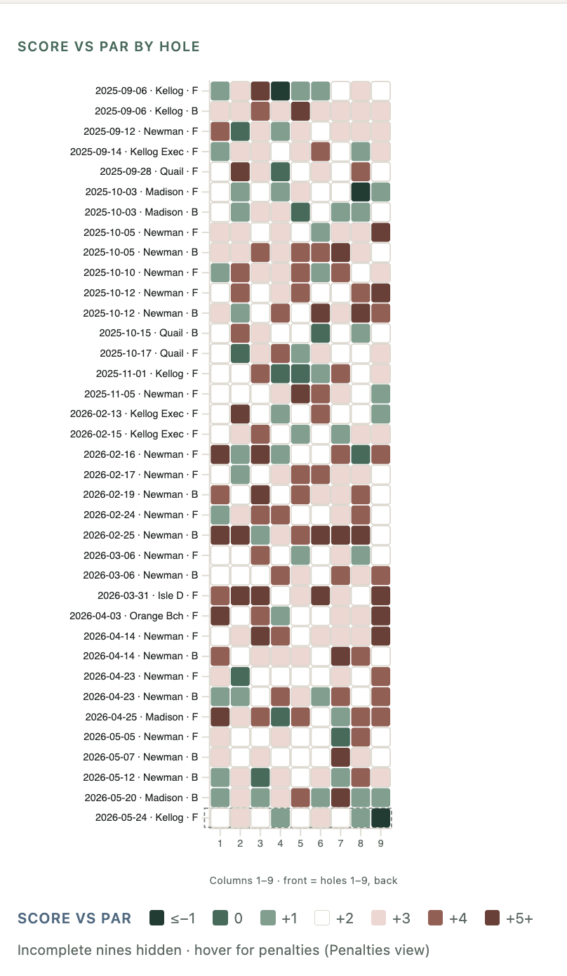 Golf Analytics heatmap preview
